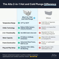 Alta 2 in 1 Hot & Cold Plunge — Comparison