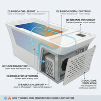Alta 2 in 1 Hot & Cold Plunge — How It Works