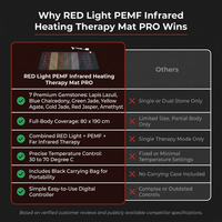 RED Light PEMF Infrared Heating Therapy Mat PRO — Comparison