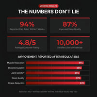 RED Light PEMF Infrared Heating Therapy Mat PRO — Results & Stats