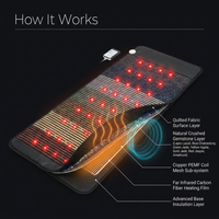 RED Light PEMF Infrared Heating Therapy Mat PRO — How It Works