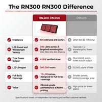 RN300 RN300 — Comparison