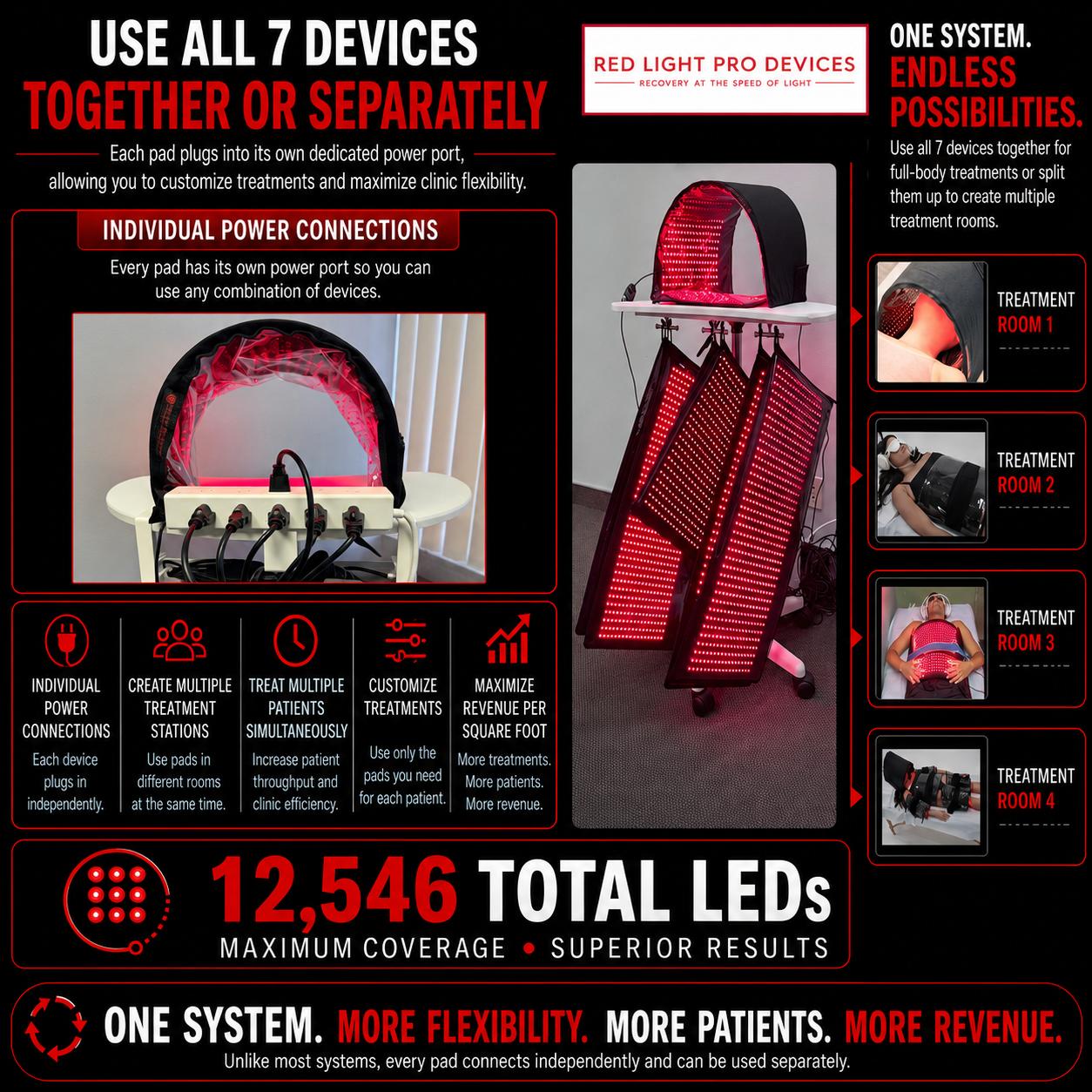 Full Body Red Light Therapy System 12,546 LED's in System. Includes 4 Pads 11" X 27", 2 Pads 11' X 16", 1 Face Dome, 1 Chin Pad