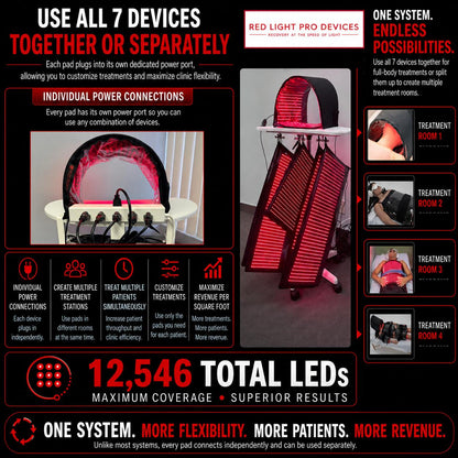 Full Body Red Light Therapy System 12,546 LED's in System. Includes 4 Pads 11" X 27", 2 Pads 11' X 16", 1 Face Dome, 1 Chin Pad